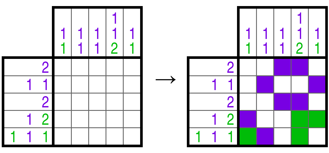 2-kleurennonogram