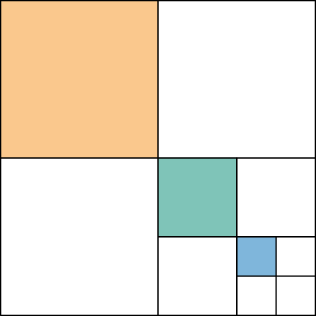 De vierkanten van Plato.. De vierkanten van Plato.