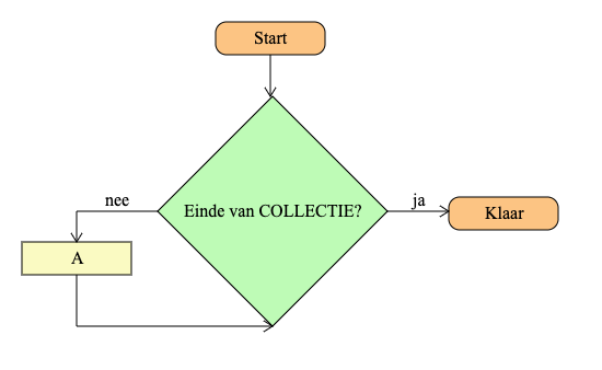 flowchart-forloop