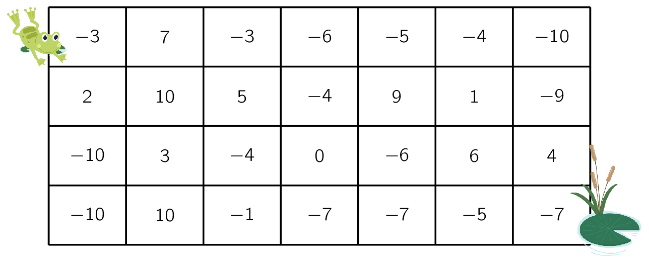 Geïnspireerd op een oefening uit Matrix 1. Geïnspireerd op een oefening uit Matrix 1.