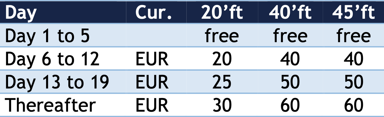 Tarieven WEC-lines, 2025
