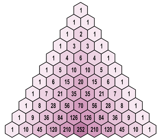 driehoek van Pascal