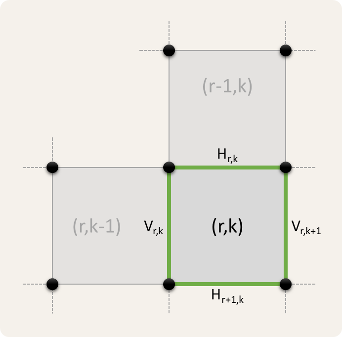 coördinaten coördinaten
