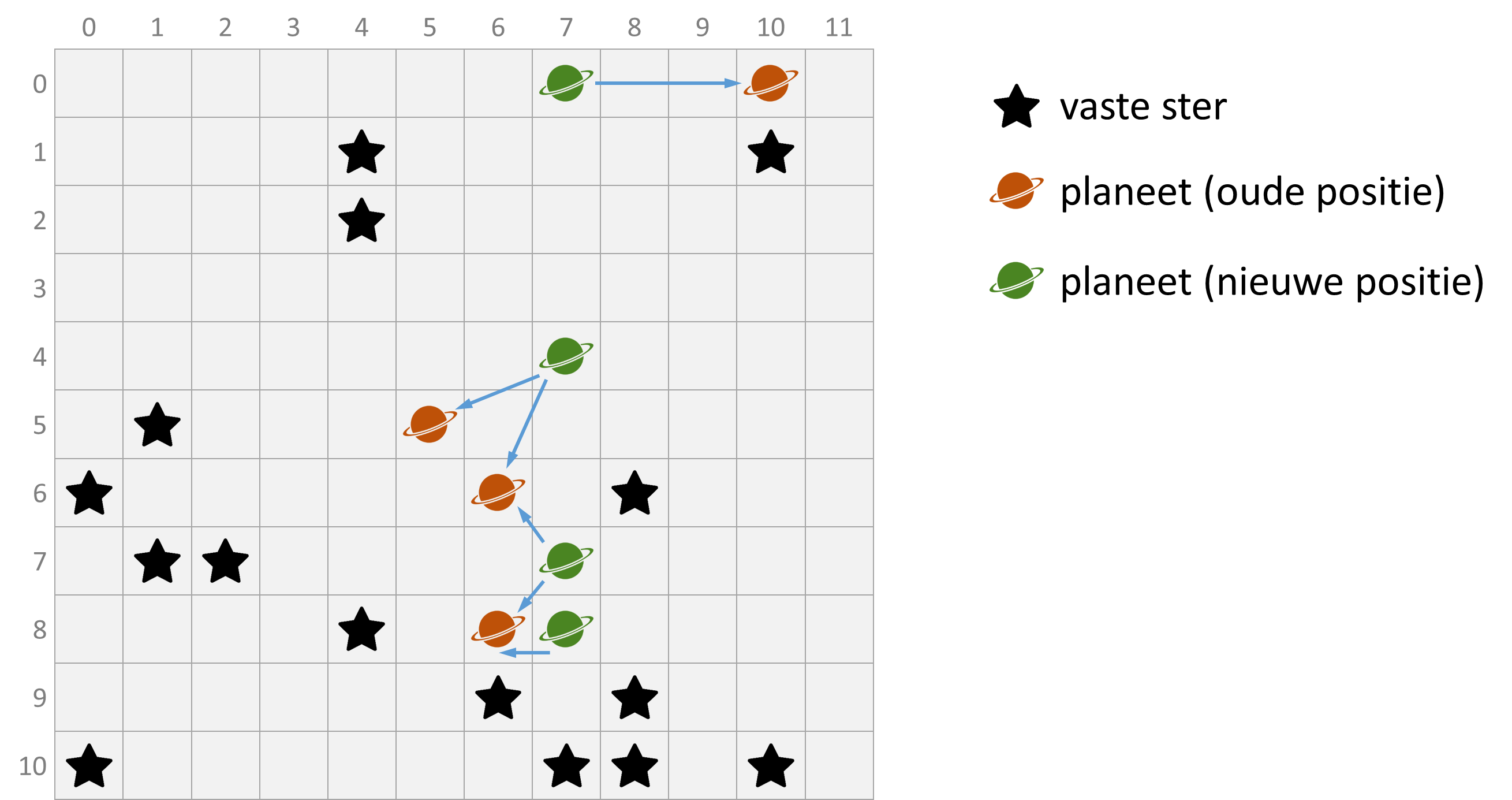sterrenkaart sterrenkaart