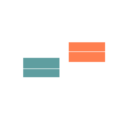 Vergelijking resultaten Studenten. Vergelijking resultaten Studenten.