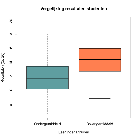 Vergelijking resultaten Studenten.