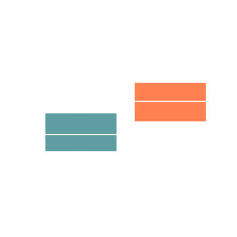 Vergelijking resultaten Studenten. Vergelijking resultaten Studenten.