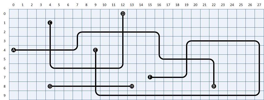 stratenplan