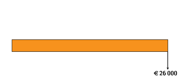 Het voorbeeld uitgelegd via een animatie. Het voorbeeld uitgelegd via een animatie.