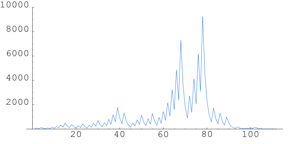 Collatz-27