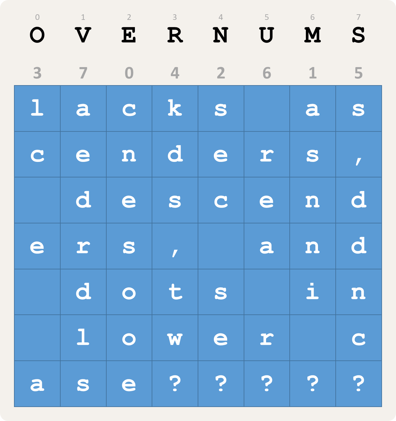 kolomtranspositie kolomtranspositie
