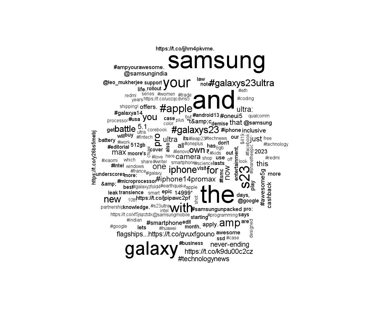 wordcloud samsung