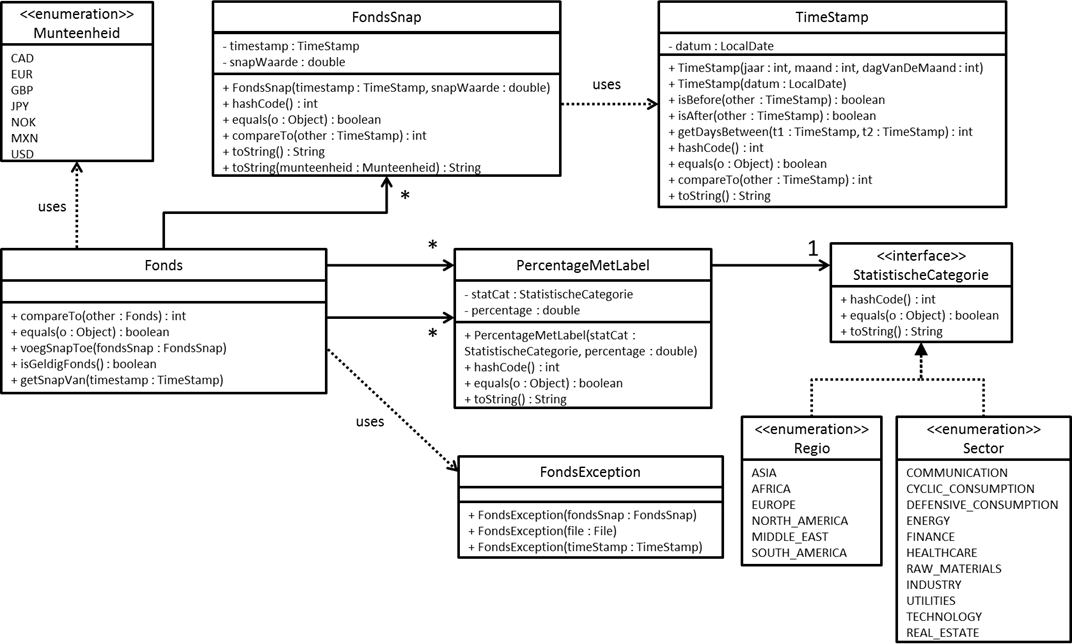 Klasse Diagram FondsAnalyse Deel1 Klasse Diagram FondsAnalyse Deel1